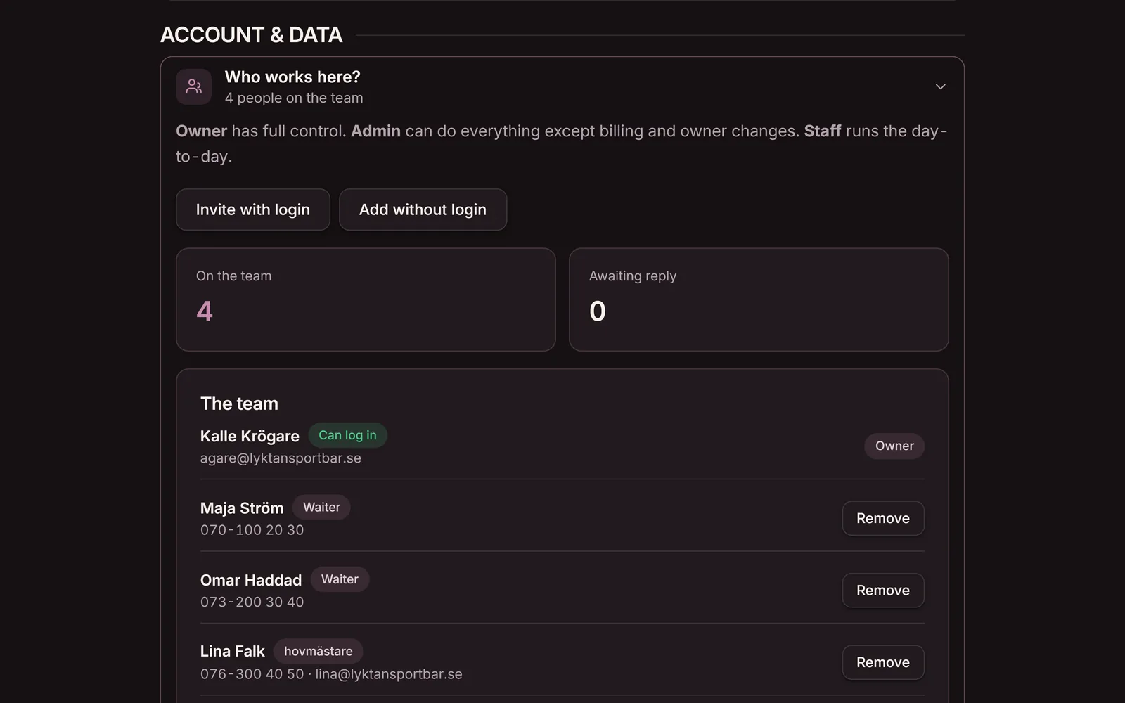The Staff view in Goboblo: the owner has full control, admins everything except billing, staff run the day-to-day — the team with roles, and Add without a login