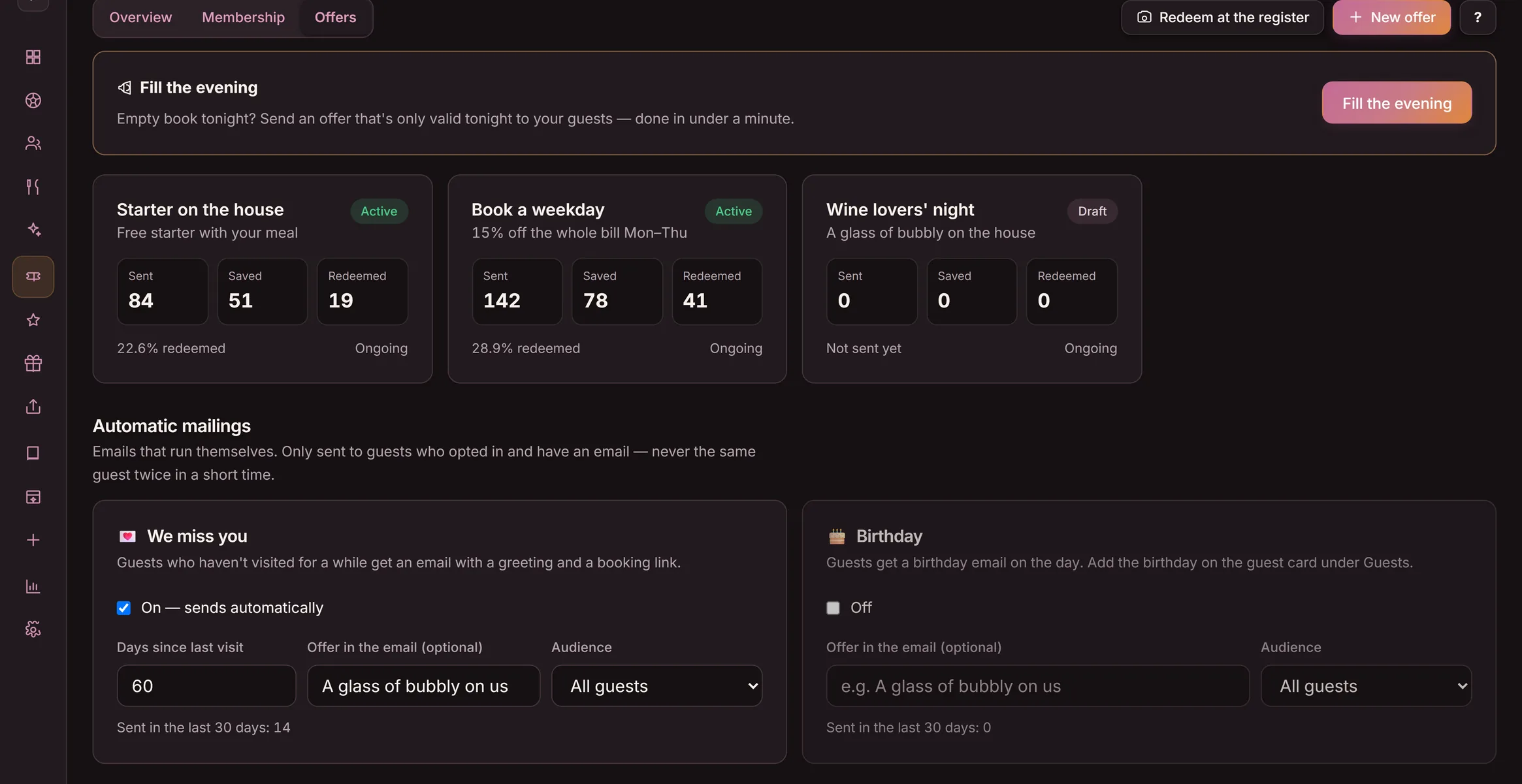 The Offers view in Goboblo's dashboard: active offers with sent, opened and redeemed per send — the demo venue's real view in dark mode