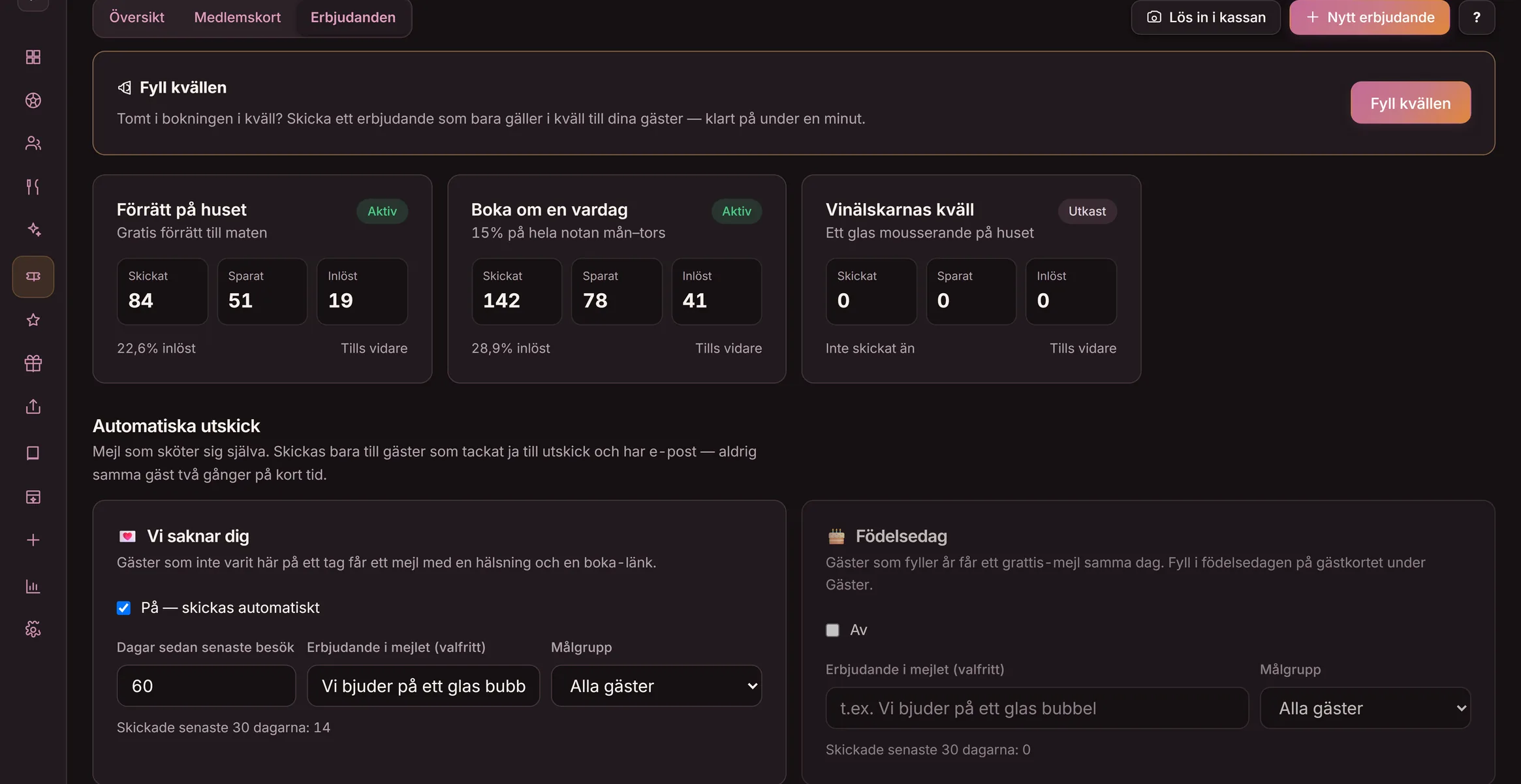 Erbjudanden-vyn i Goboblos dashboard: aktiva erbjudanden med skickat, öppnat och inlöst per utskick — demo-lokalens riktiga vy i mörkt läge