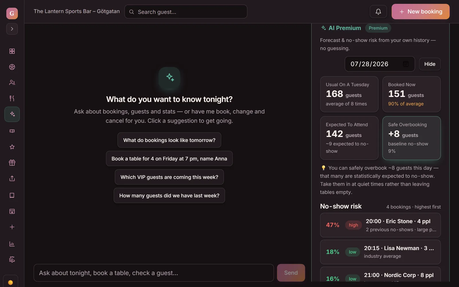 Goboblo AI in the dashboard with ready-made suggestions, a one-sentence input field and a panel showing tonight's forecast and no-show risk.