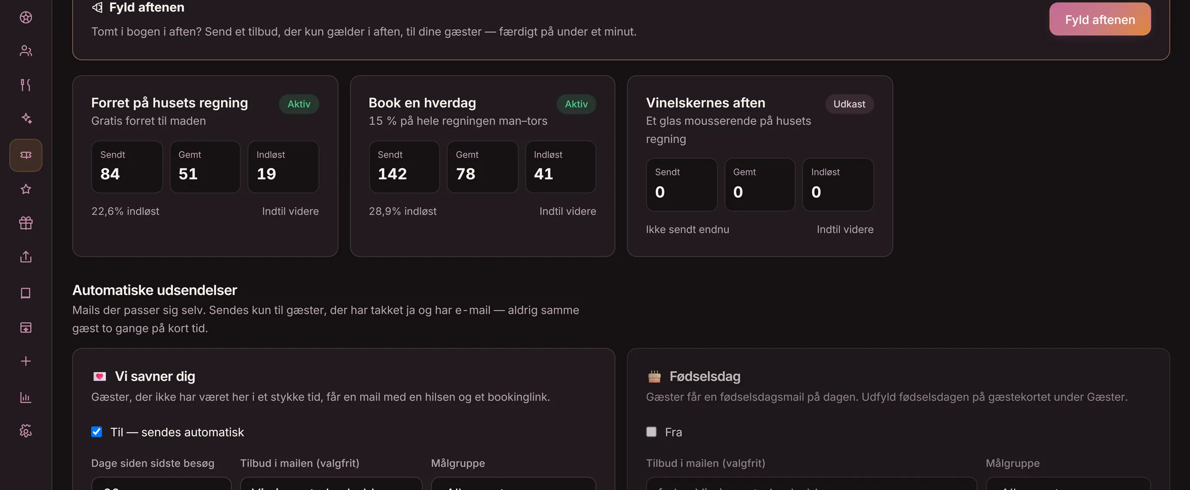 Tilbud-visningen i Goboblos dashboard: En stille tirsdag med Kaffe med i købet til frokosten klar til at sendes, og Book en hverdag med 142 sendte, 78 gemte og 41 indløste — demo-stedets rigtige visning i mørk tilstand