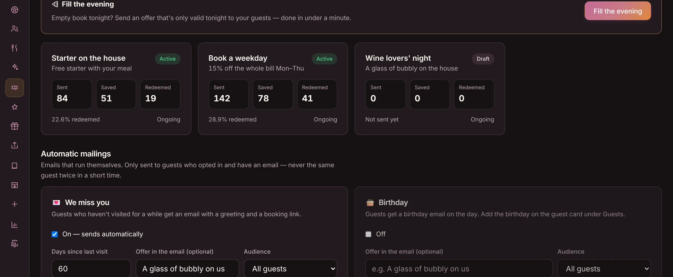 The Offers view in Goboblo's dashboard: A quiet Tuesday with Free coffee with your lunch ready to send, and Book a weekday with 142 sent, 78 saved and 41 redeemed — the demo venue's real view in dark mode