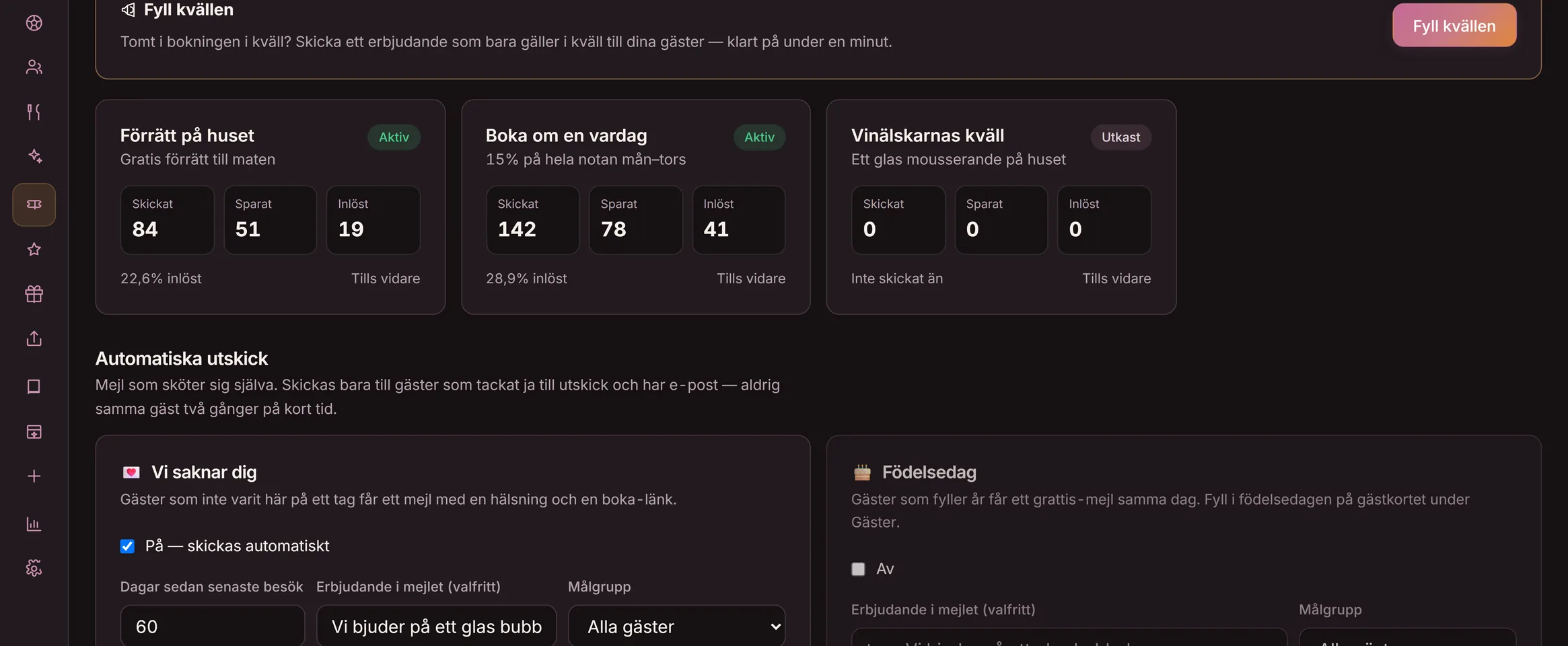 Erbjudanden-vyn i Goboblos dashboard: En lugn tisdag med Kaffe på köpet till lunchen redo att skickas, Boka om en vardag med 142 skickade, 78 sparade och 41 inlösta — demo-lokalens riktiga vy i mörkt läge