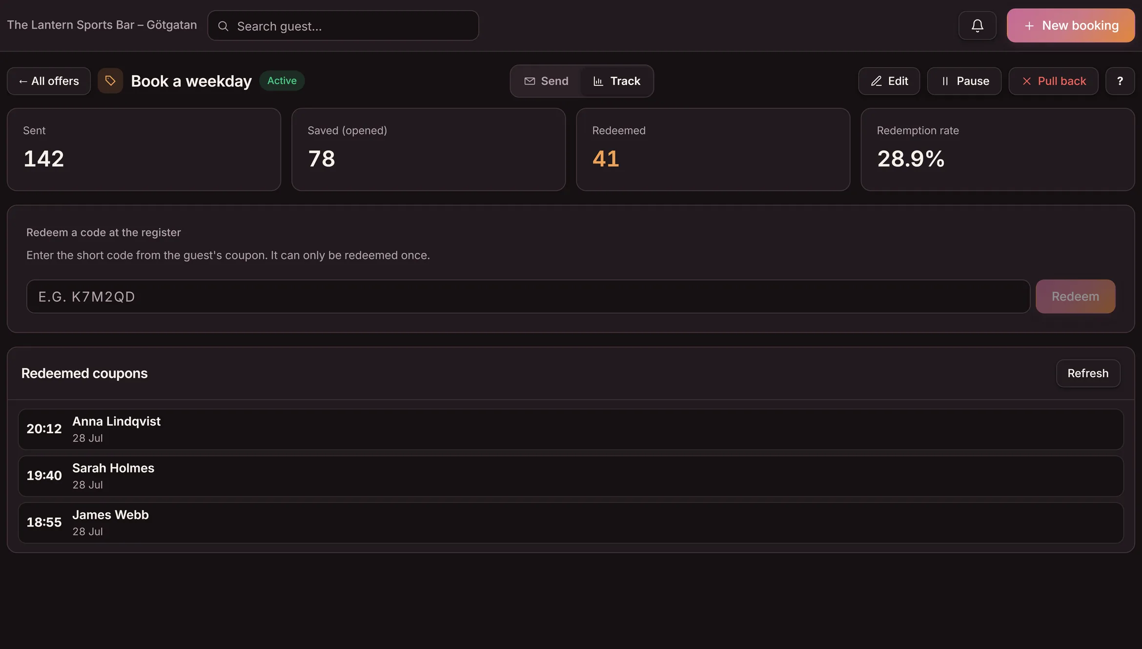 The Track view for a coupon in Goboblo's dashboard: 142 sent, 78 saved, 41 redeemed, 28.9% redemption rate, the Redeem a code at the register field and the list of redeemed coupons with guest names — the demo venue's real view in dark mode