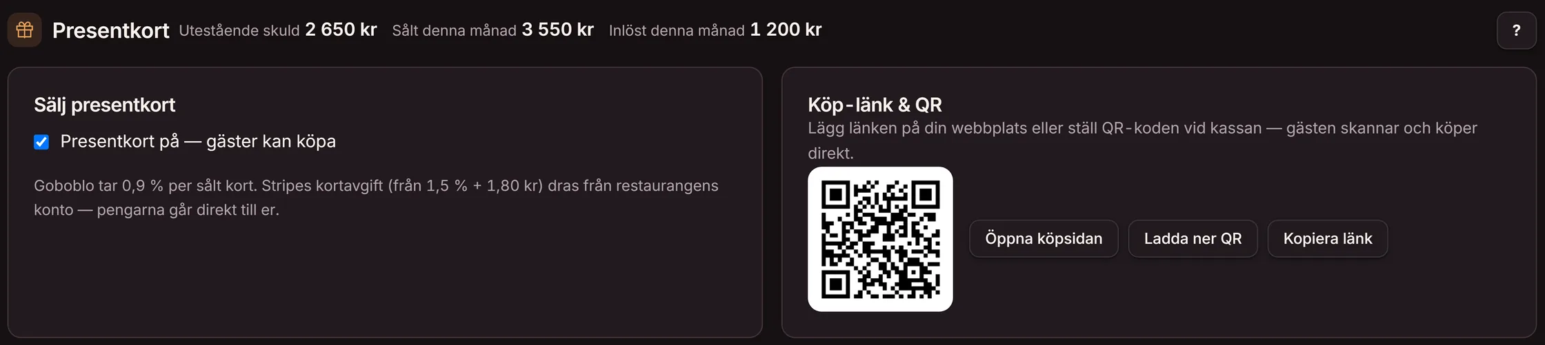 Sålda presentkort i Goboblos dashboard: utestående skuld 2 650 kr, sålt denna månad 3 550 kr och inlöst denna månad 1 200 kr, med köp-länk och QR-kod — demo-lokalens riktiga vy i mörkt läge
