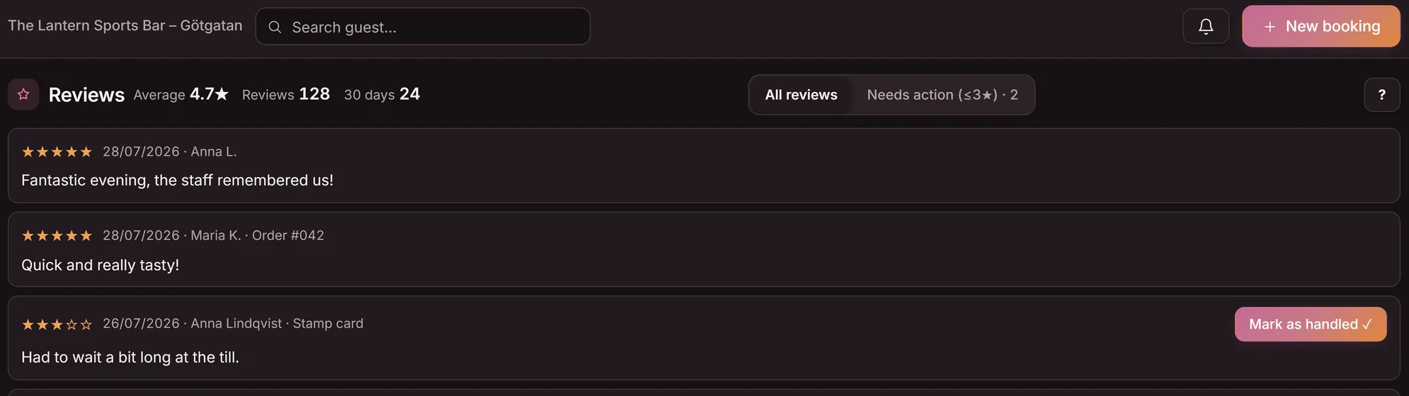 The reviews list in Goboblo's dashboard with the All reviews and Needs action (≤3★) filters — guest ratings and comments in dark mode