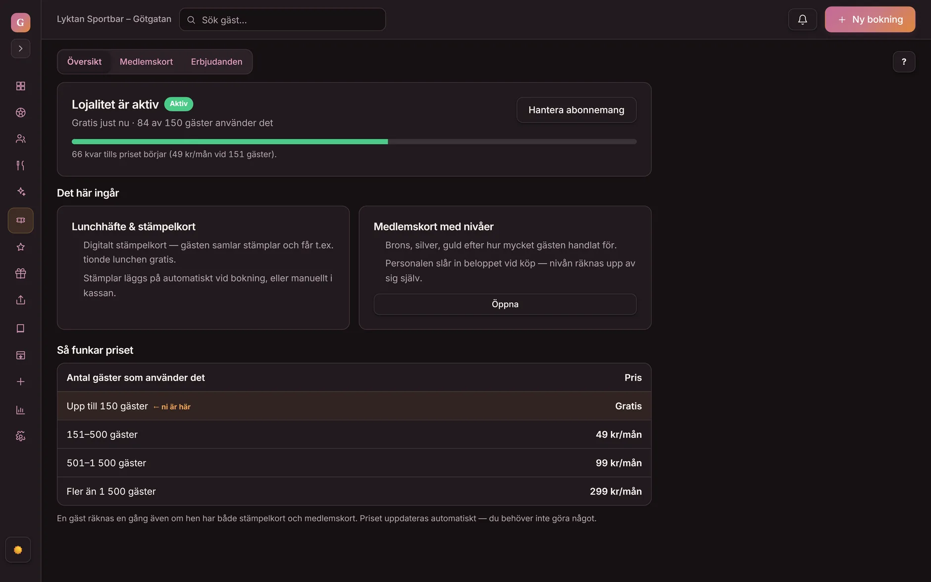 Lojalitet-vyn i Goboblos dashboard: Lojalitet är aktiv, gratis just nu med 84 av 150 gäster, korten Lunchhäfte & stämpelkort och Medlemskort med nivåer samt pristrappan — demo-lokalens riktiga vy i mörkt läge
