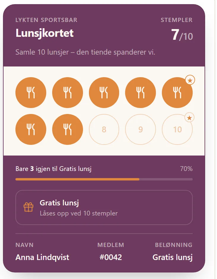 Gjestens digitale stempelkort i mobilen: Lunsjkortet med 7 av 10 stempler, Bare 3 igjen til Gratis lunsj og belønningen som låses opp ved 10 — demo-stedets ekte kort