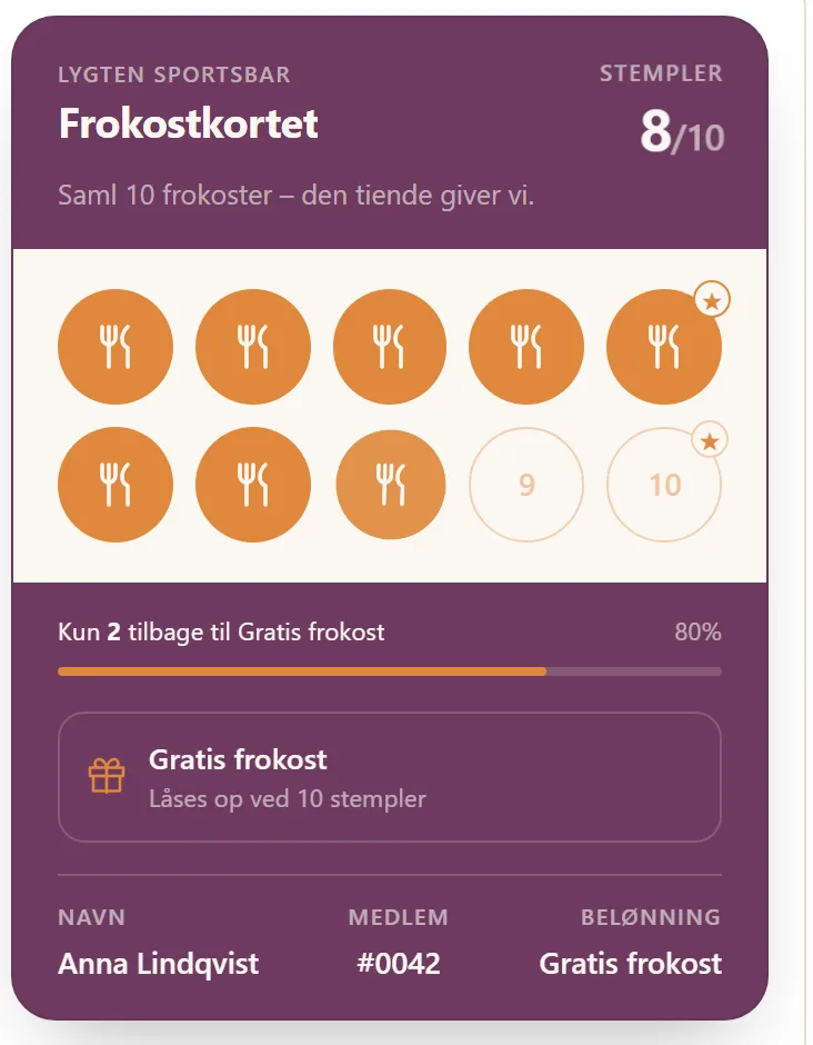 Gæstens stempelkort lige efter et nyt stempel: 8 af 10, Kun 2 tilbage til Gratis frokost og 80 % på fremdriftslinjen — demo-stedets rigtige kort