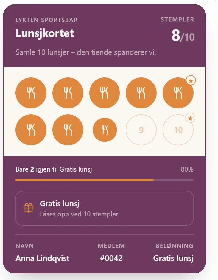 Gjestens stempelkort rett etter et nytt stempel: 8 av 10, Bare 2 igjen til Gratis lunsj og 80 % på fremdriftslinjen — demo-stedets ekte kort