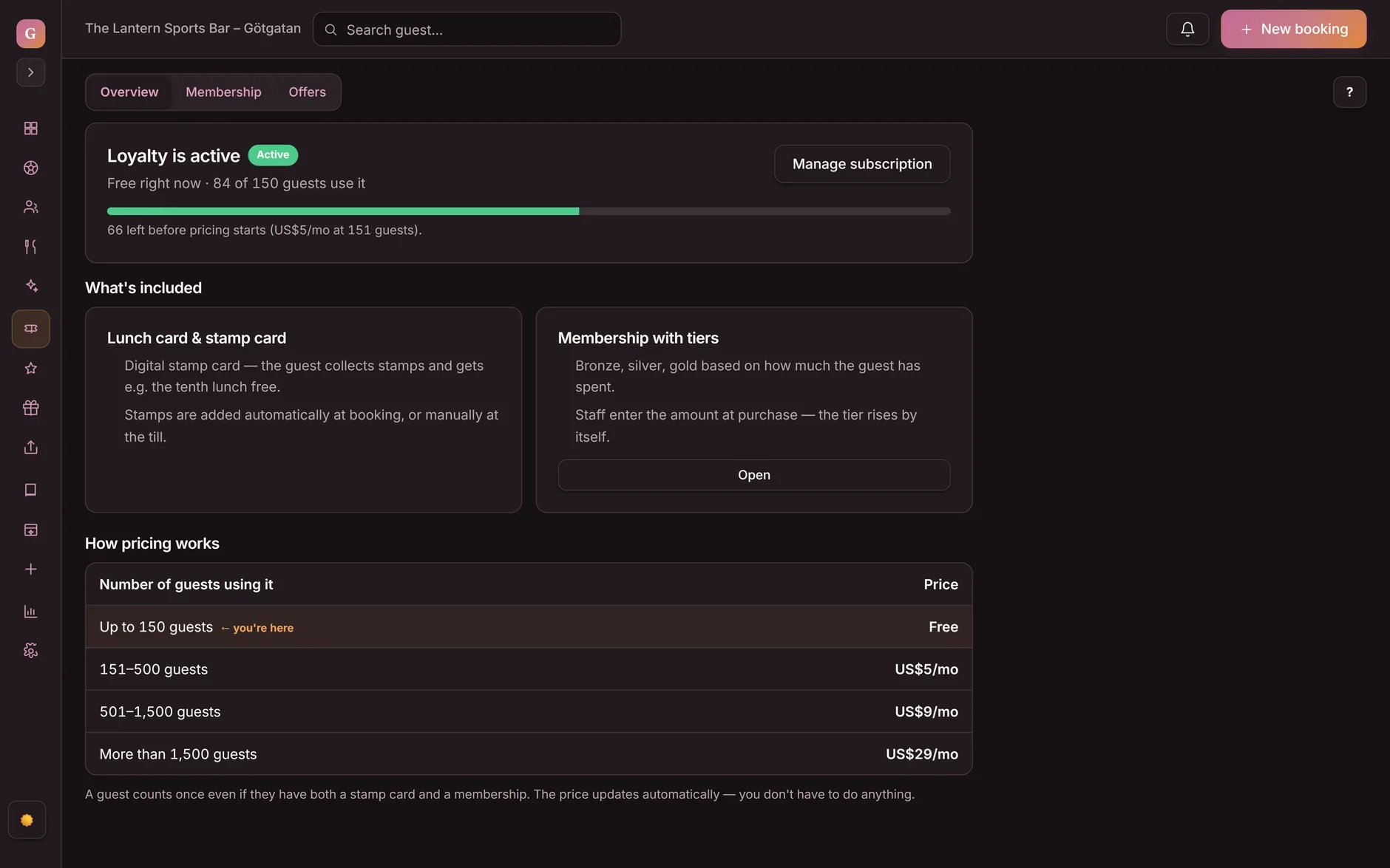 The Loyalty view in Goboblo's dashboard: Loyalty is active, free right now with 84 of 150 guests, the lunch card and stamp card plus membership tiers — the demo venue's real view in dark mode