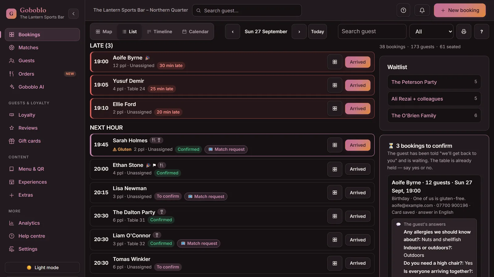 The bookings list in Goboblo's restaurant system on a fully booked night at The Lantern, Manchester: 38 bookings, 173 guests, 61 seated, late parties at the top and the waitlist in the side panel