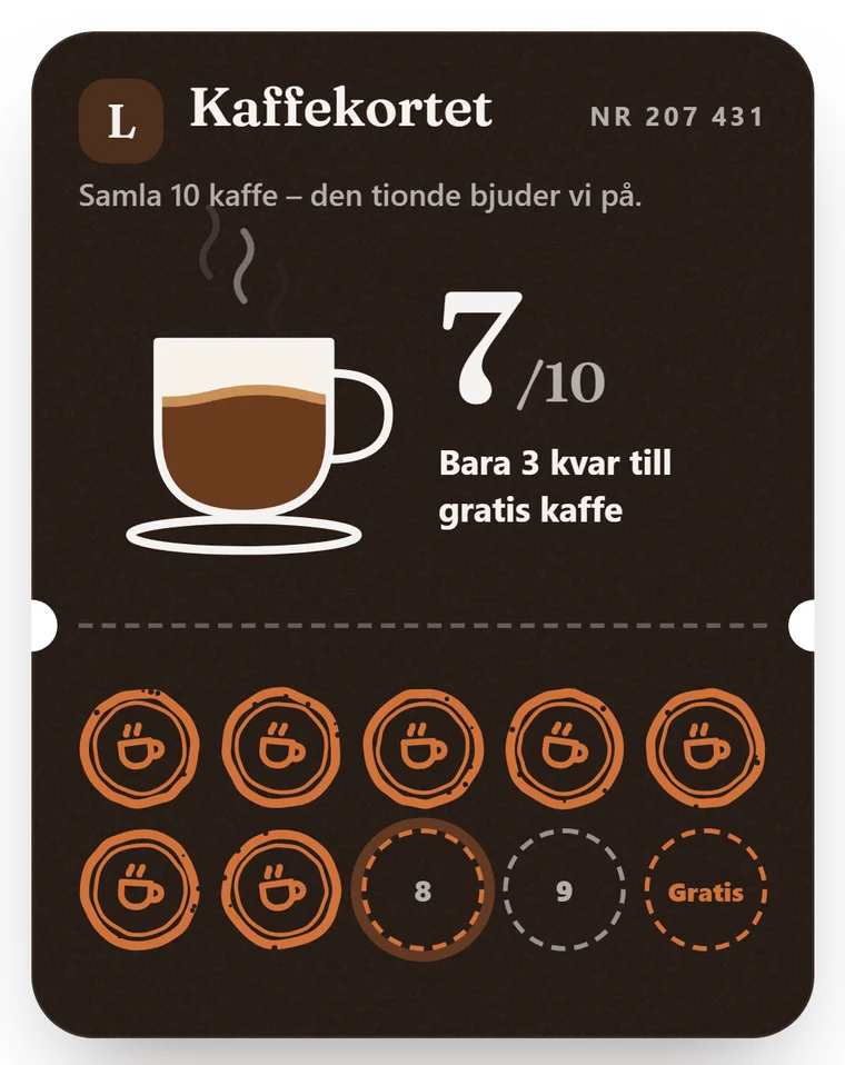 Kaffekortet i mobilen: koppen är fylld till 7 av 10 stämplar, bara 3 kvar till gratis kaffe — demo-lokalens riktiga kort