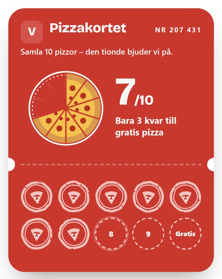 Pizzakortet i mobilen: pizzan fylls bit för bit, 7 av 10 – bara 3 kvar till gratis pizza